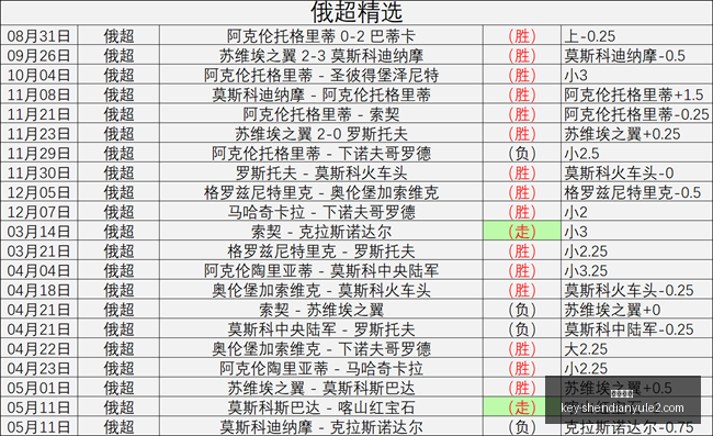 神殿娱乐神,殿娱乐官网,数据冲到,神殿娱乐官网,神殿娱乐App,神殿娱乐互动,神殿娱乐登录,神殿娱乐中心