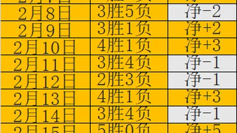 勇士强势逆袭，近7战6胜巅峰对决！猛龙能否逆袭？深度解析NBA激战数据对决！